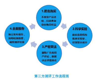 第三方評(píng)估與咨詢(xún) 提升信息咨詢(xún)價(jià)值的專(zhuān)業(yè)路徑