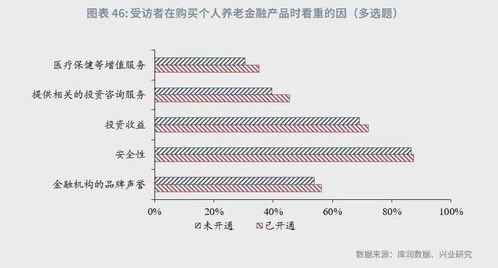 魯政委 從《養(yǎng)老金融客群洞察報(bào)告》發(fā)現(xiàn)投資咨詢服務(wù)新機(jī)遇