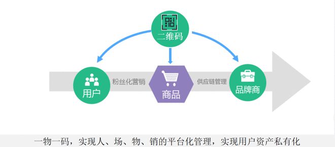 三頓半 半年賣(mài)出6300萬(wàn)杯咖啡，融資45億的互聯(lián)網(wǎng)銷(xiāo)售神話(huà)
